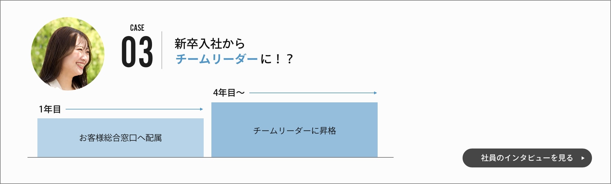 case03 新卒入社からチームリーダーに！？