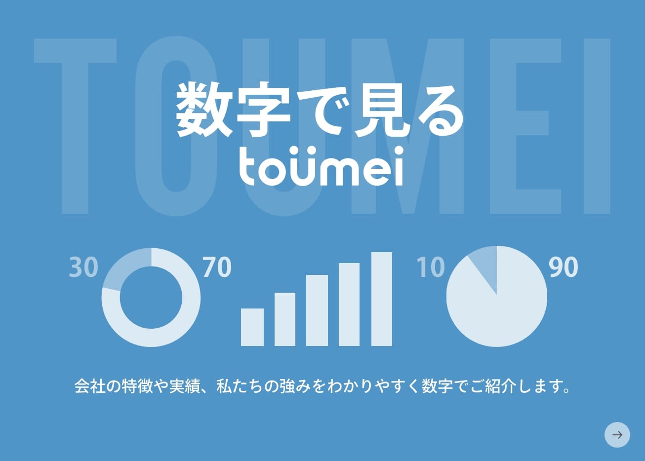 数字で見るTOUMEI